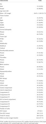 The utility of sentinel Lymph node biopsy in the lateral neck in papillary thyroid carcinoma